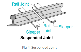 Suspended Rail joint Suspended Rail joint