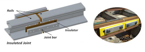 rail joint rail joint