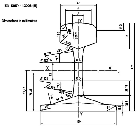 60e1 rail dimensions 60e1 rail dimensions