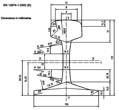 uic60 rail specification uic60 rail specification