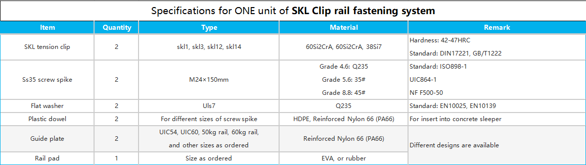 fasteners system fasteners system