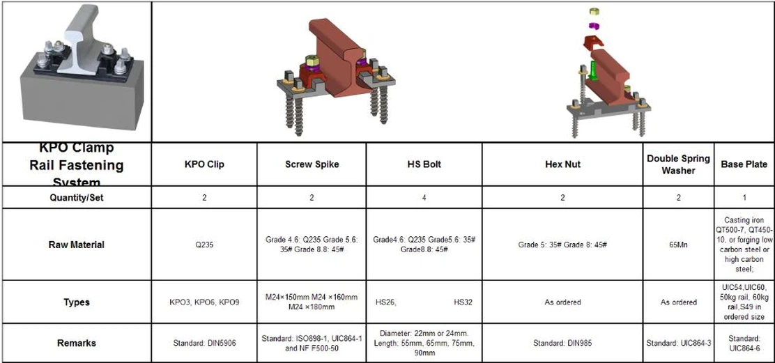kpo fastenering system kpo fastenering system