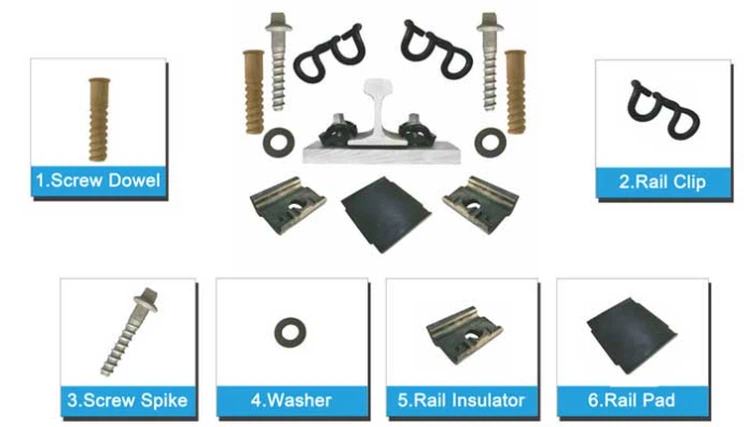 SKL Fasteners system SKL Fasteners system