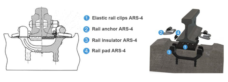 rail fasteners rail fasteners