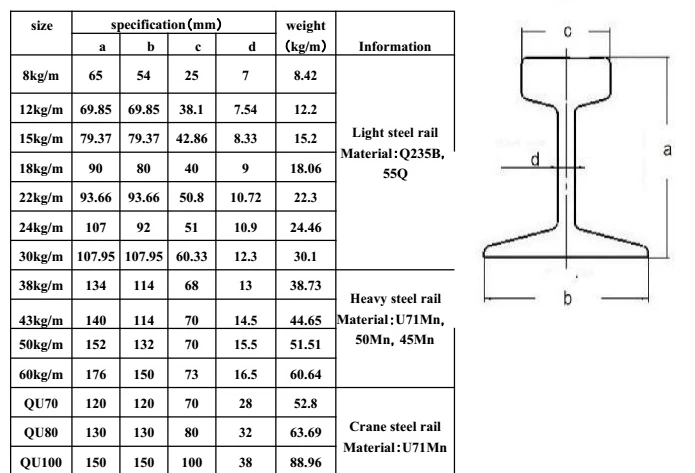 crane rail crane rail